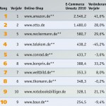 Top 10 der Onlineshops Deutschlands im Jahr 2011